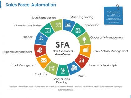 Sales force automation ppt slide