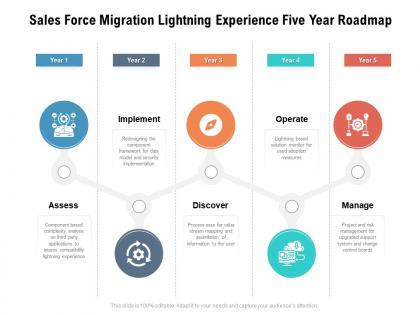Sales force migration lightning experience five year roadmap