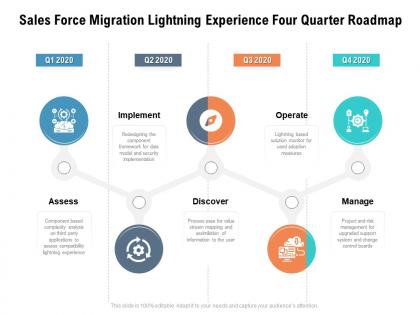 Sales force migration lightning experience four quarter roadmap