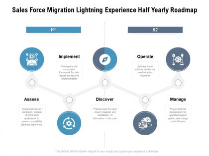 Sales force migration lightning experience half yearly roadmap