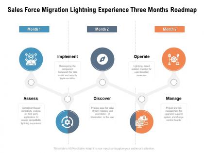 Sales force migration lightning experience three months roadmap