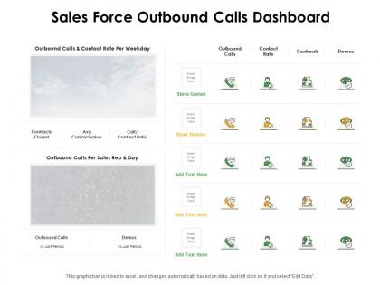 Sales force outbound calls dashboard ppt powerpoint presentation styles guide