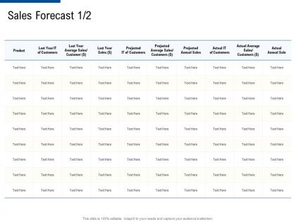 Sales forecast last factor strategies for customer targeting ppt portrait