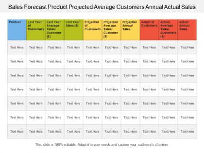Sales forecast product projected average customers annual actual sales