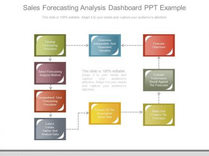 Sales forecasting analysis dashboard ppt example