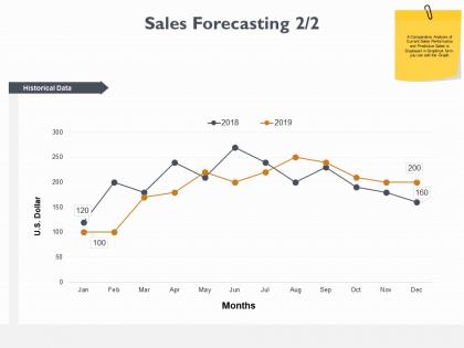 Sales forecasting analysis ppt powerpoint presentation outline professional