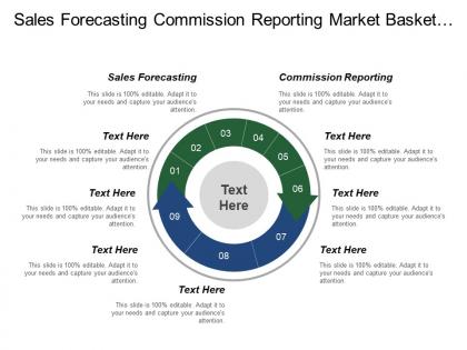 Sales forecasting commission reporting market basket analysis selling