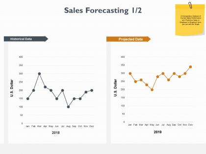 Sales forecasting finance ppt powerpoint presentation outline pictures