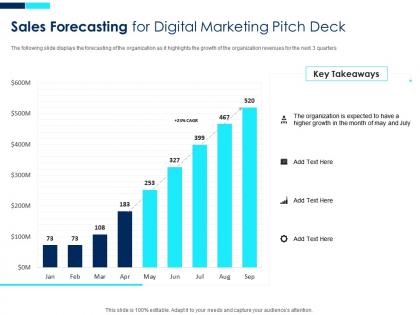Sales forecasting for digital marketing digital marketing investor funding elevator