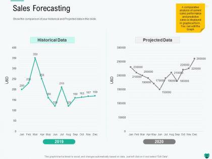 Sales forecasting historical ppt powerpoint presentation inspiration example