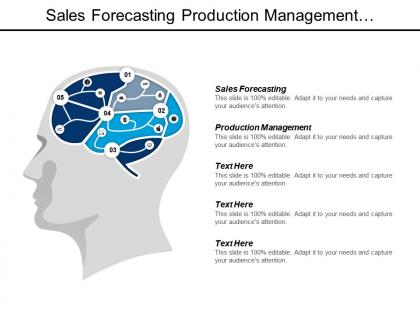 Sales forecasting production management marketing promotion organizational culture cpb