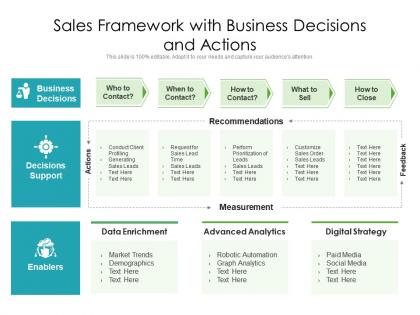 Sales framework with business decisions and actions