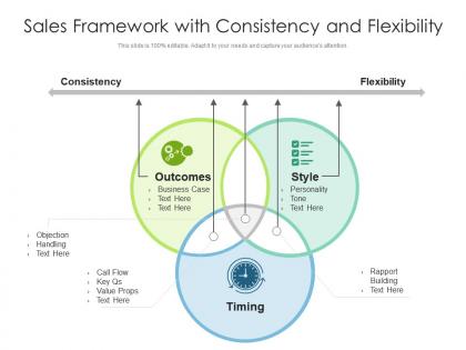 Sales framework with consistency and flexibility