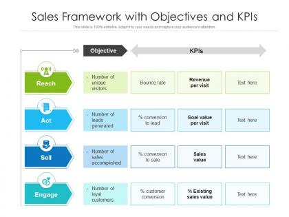 Sales framework with objectives and kpis