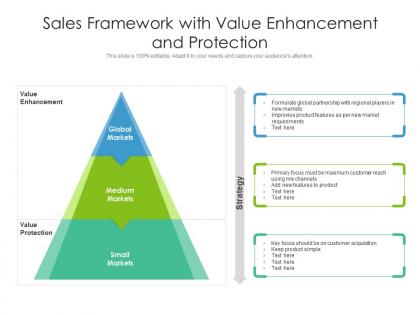 Sales framework with value enhancement and protection