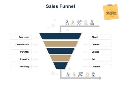 Sales funnel business management ppt powerpoint presentation outline templates