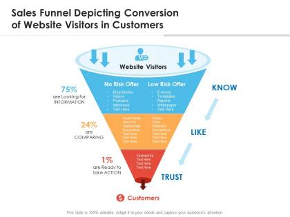 Sales funnel depicting conversion of website visitors in customers