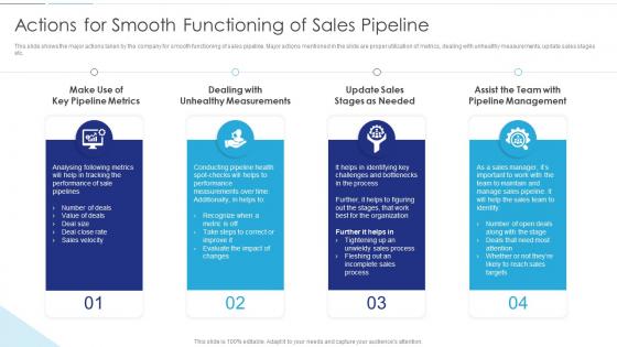 Sales Funnel Management Actions For Smooth Functioning Of Sales Pipeline