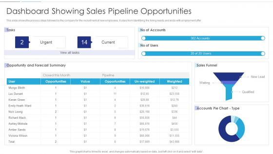 Sales Funnel Management Dashboard Showing Sales Pipeline Opportunities