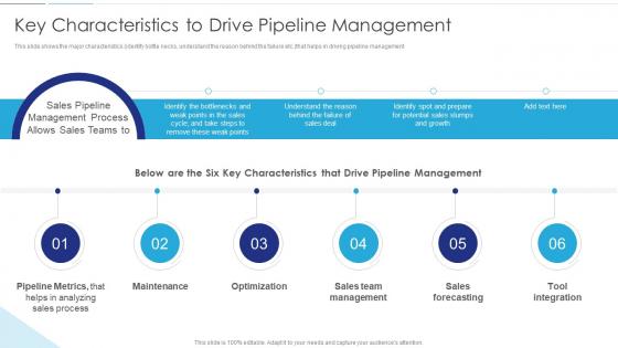 Sales Funnel Management Key Characteristics To Drive Pipeline Management