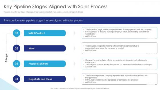 Sales Funnel Management Key Pipeline Stages Aligned With Sales Process