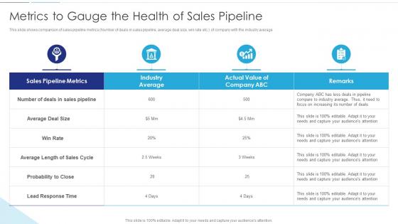 Sales Funnel Management Metrics To Gauge The Health Of Sales Pipeline