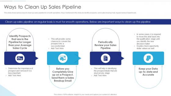 Sales Funnel Management Ways To Clean Up Sales Pipeline