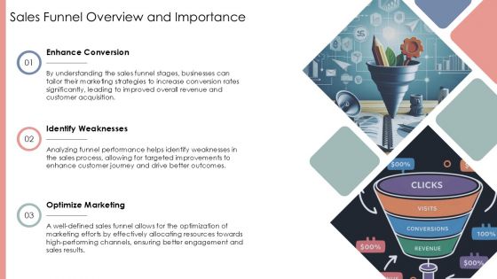 content SEO optimization checklist