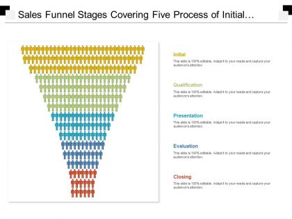 Sales funnel stages covering five process of initial contact qualification presentation and evaluation