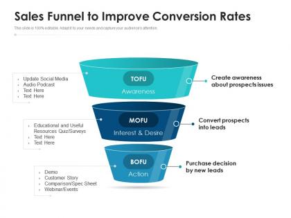 Sales funnel to improve conversion rates