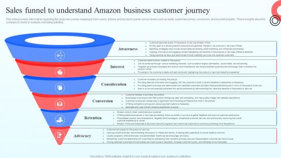 Sales Funnel To Understand Amazon Business Customer Journey Online Marketplace BP SS