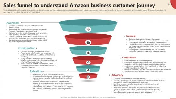 Sales Funnel To Understand Amazon Business Online Retail Business Plan BP SS