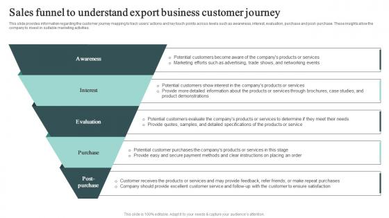 Sales Funnel To Understand Export Business Customer Journey Cross Border Business Plan BP SS