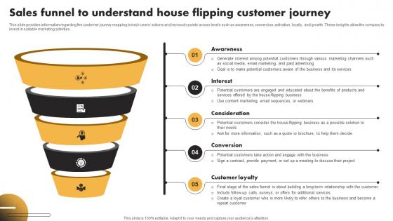 Sales Funnel To Understand House Flipping Customer Journey Real Estate Flipping Business BP SS
