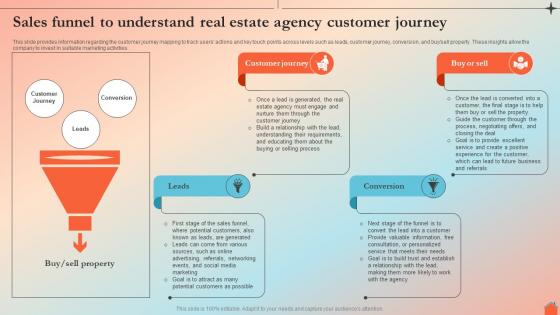 Sales Funnel To Understand Real Estate Agency Customer Journey Real Estate Agency BP SS