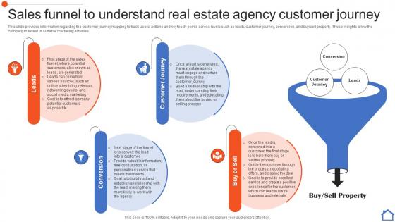 Sales Funnel To Understand Real Estate Agency Customer Real Estate Consultancy Business Plan BP SS