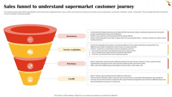 Sales Funnel To Understand Supermarket Customer Journey Retail Market Business Plan BP SS V