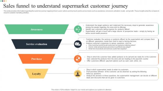 Sales Funnel To Understand Supermarket Customer Journey Superstore Business Plan BP SS