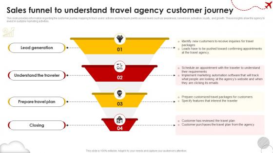 Sales Funnel To Understand Travel Agency Customer Journey Group Travel Business Plan BP SS