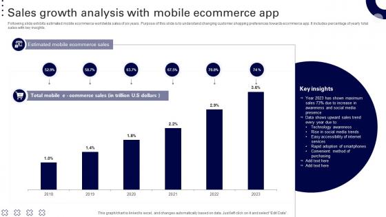 Sales Growth Analysis With Mobile Ecommerce App