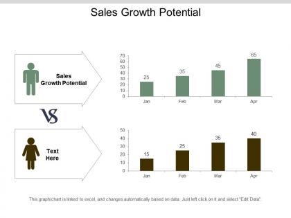Sales growth potential ppt powerpoint presentation show design templates cpb