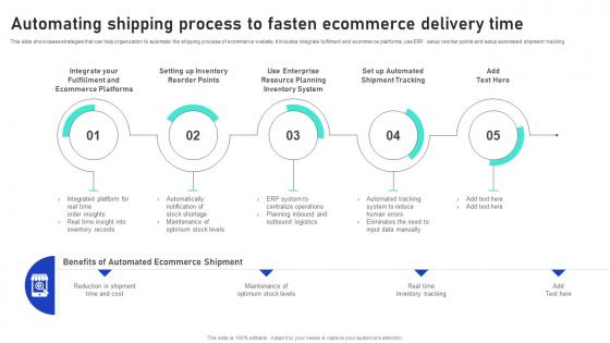 Sales Growth Strategies Automating Shipping Process To Fasten Ecommerce Delivery Time