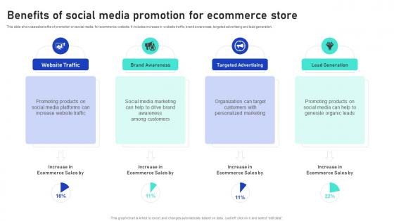 Sales Growth Strategies Benefits Of Social Media Promotion For Ecommerce Store
