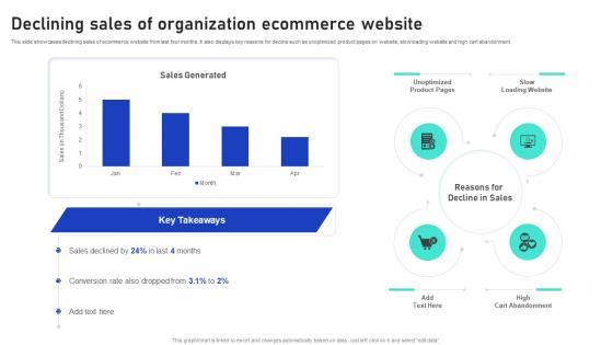 Sales Growth Strategies Declining Sales Of Organization Ecommerce Website