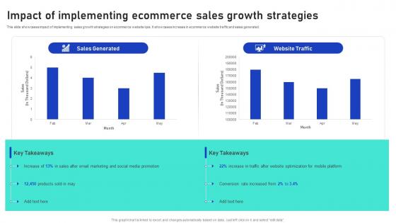 Sales Growth Strategies Impact Of Implementing Ecommerce Sales Growth Strategies
