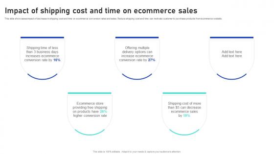 Sales Growth Strategies Impact Of Shipping Cost And Time On Ecommerce Sales