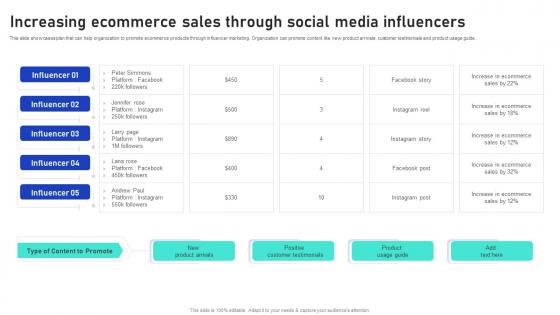 Sales Growth Strategies Increasing Ecommerce Sales Through Social Media Influencers