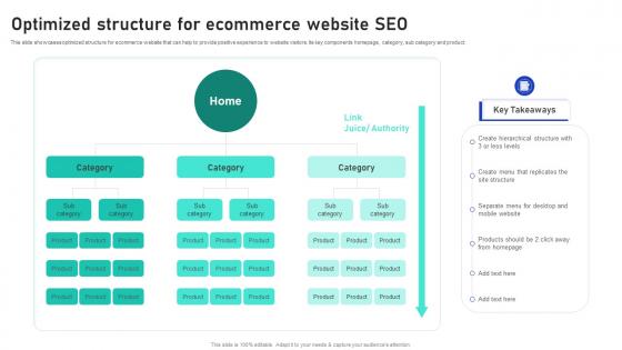 Sales Growth Strategies Optimized Structure For Ecommerce Website SEO