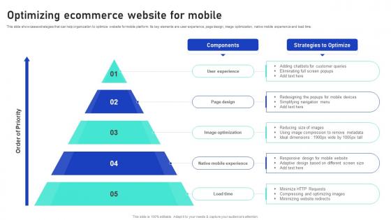 Sales Growth Strategies Optimizing Ecommerce Website For Mobile