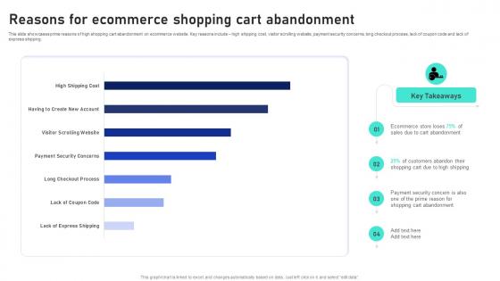 Sales Growth Strategies Reasons For Ecommerce Shopping Cart Abandonment